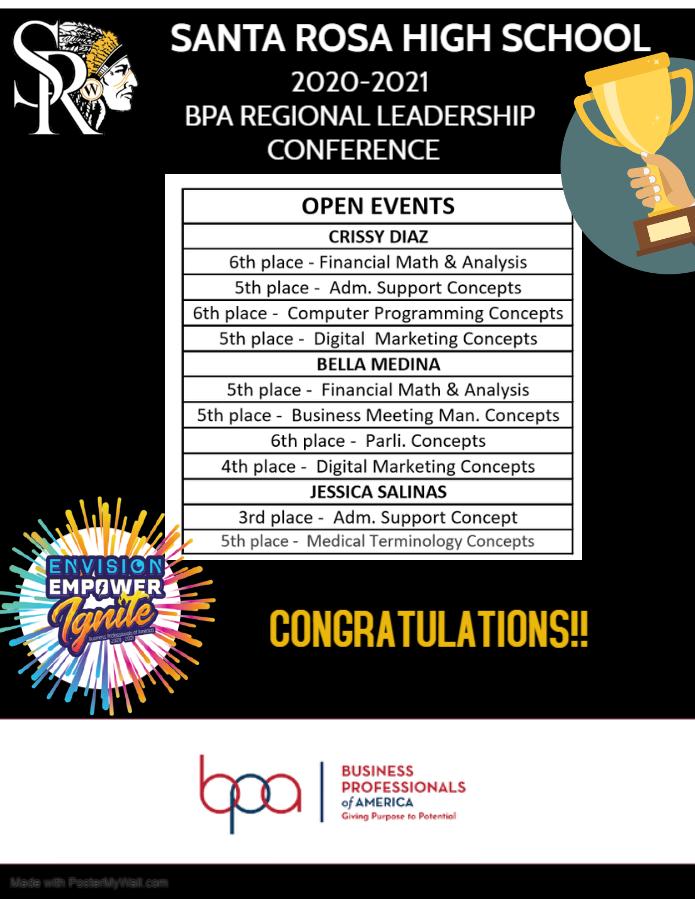 BPA Conference Results